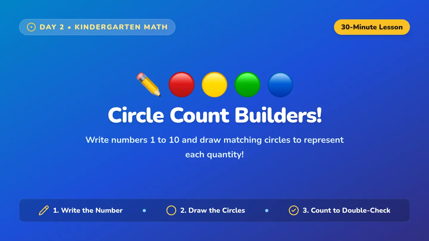 Circle Count Presentation Slides