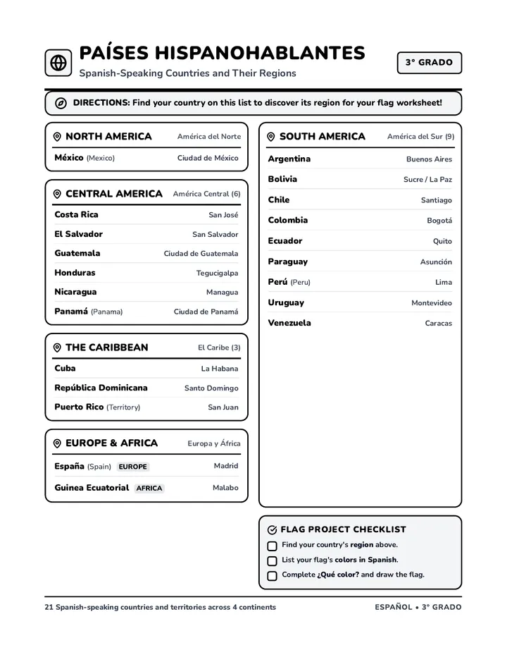 Country Locations Reference Sheet