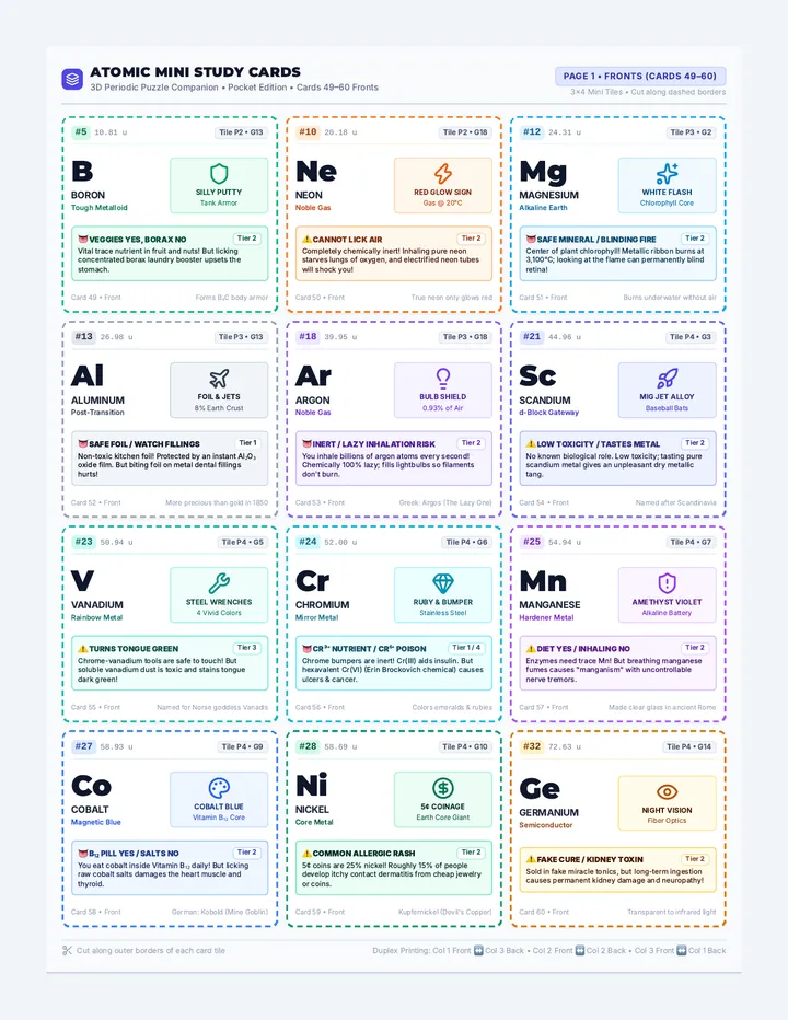 Atomic Mini Study Cards