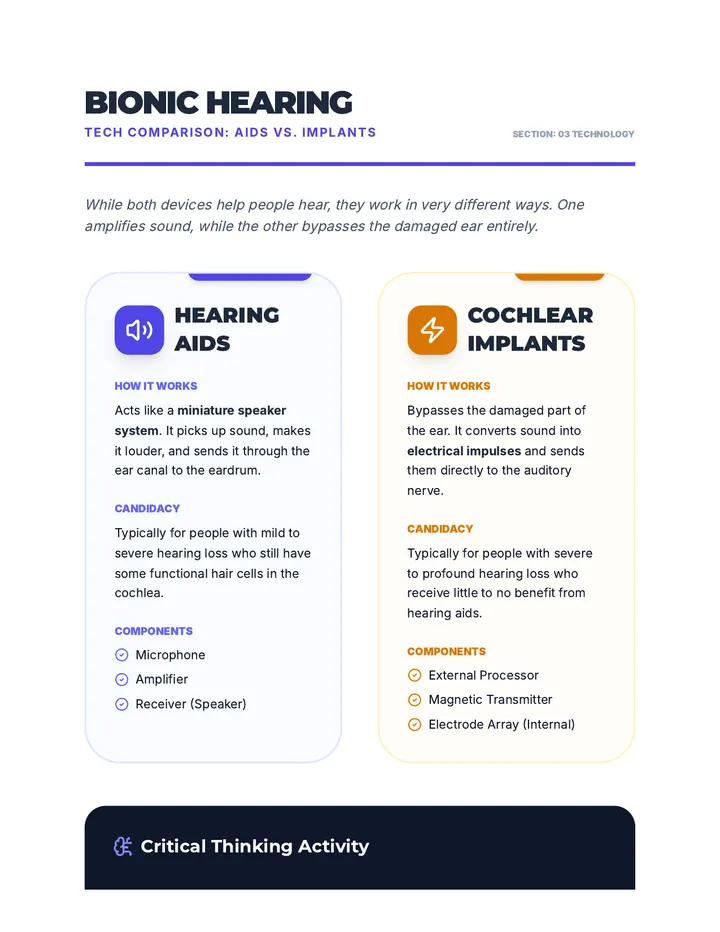 Hearing Tech Comparison Worksheet