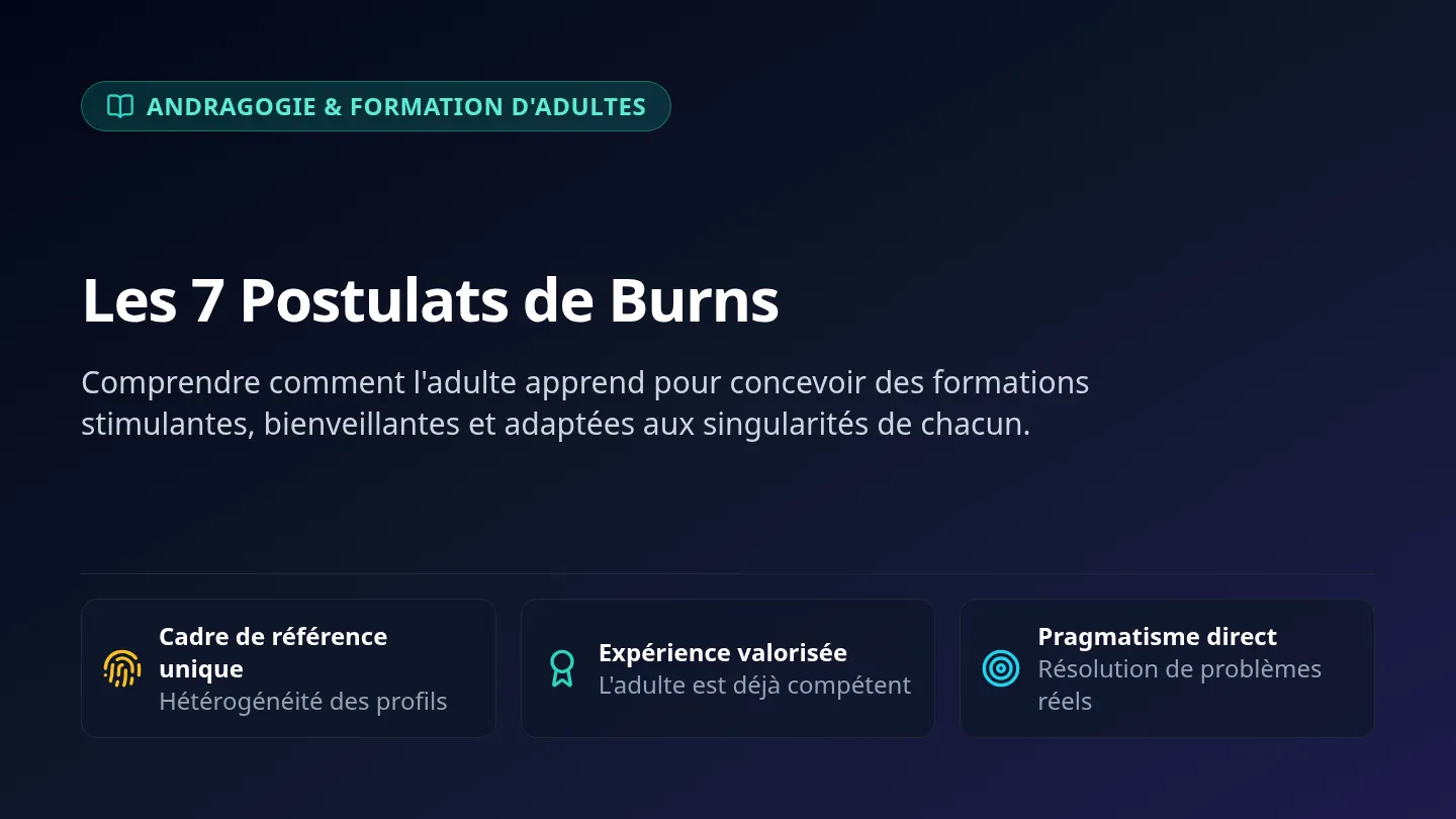 Postulats Burns Slides