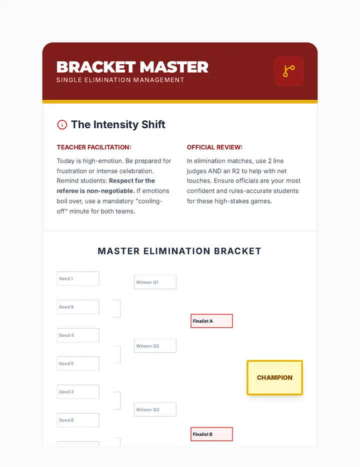 Elimination Bracket Guide