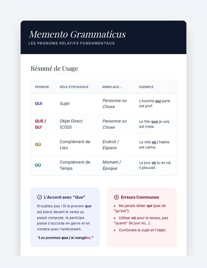 Basic Relatives Reference Sheet