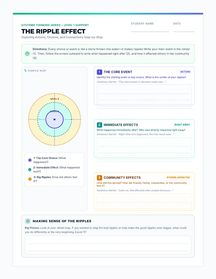 Ripple Effect Scaffolded Worksheet