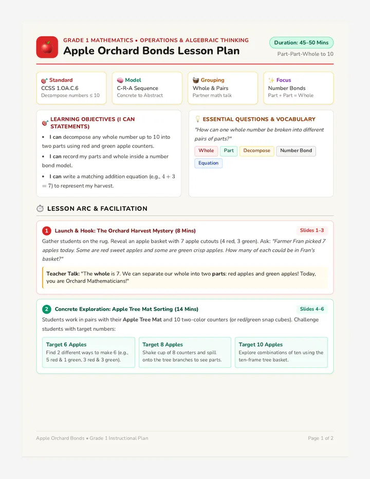 Apple Orchard Lesson Plan