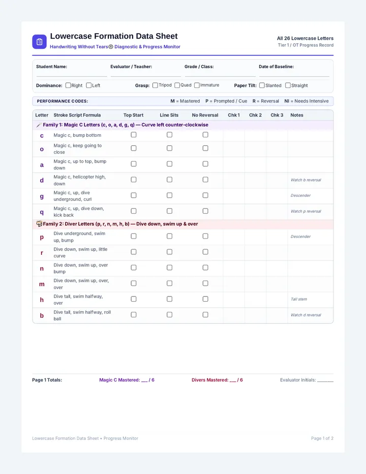 Lowercase Formation Data Sheet