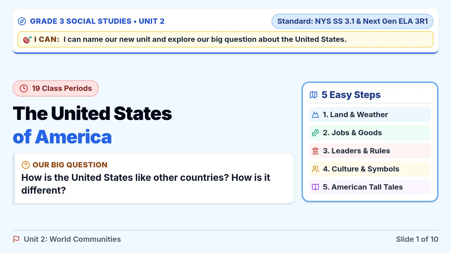 United States Unit Slides