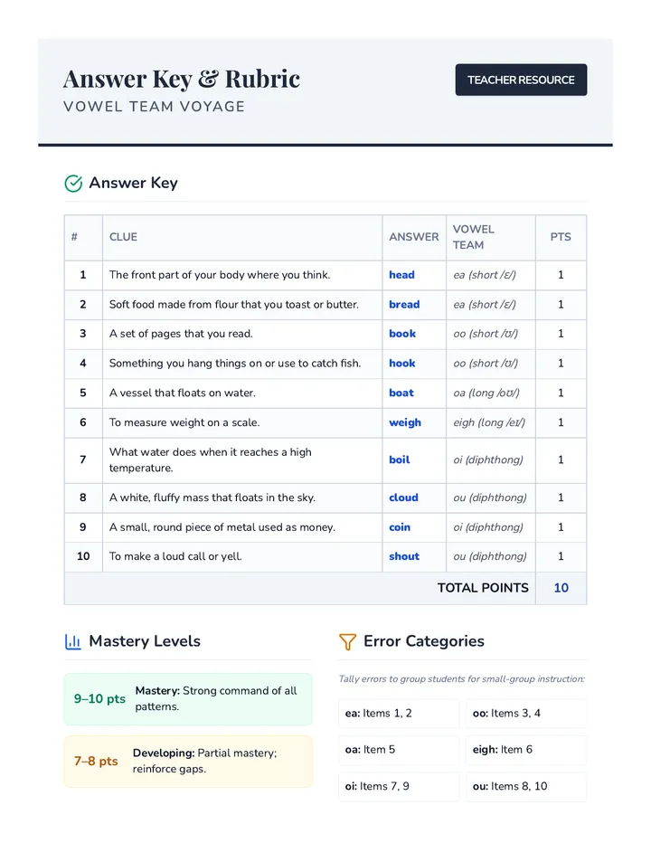 Vowel Team Voyage Answer Key and Rubric