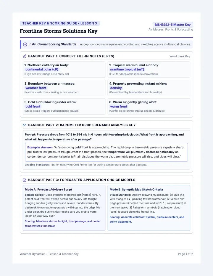 Frontline Storms Answer Key
