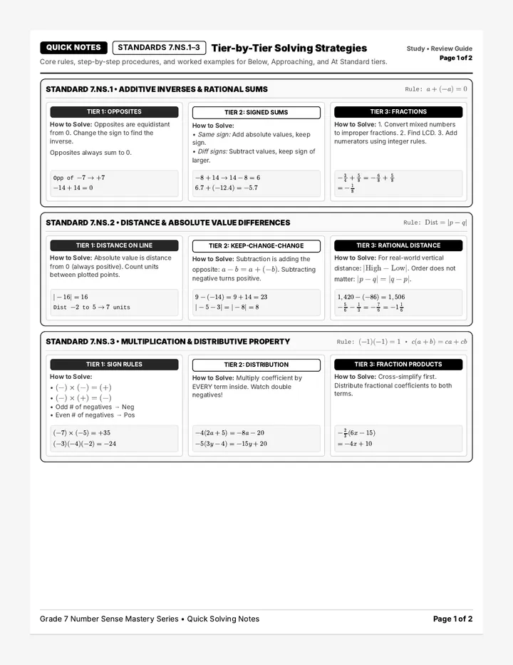 Number Sense Tier Quick Notes