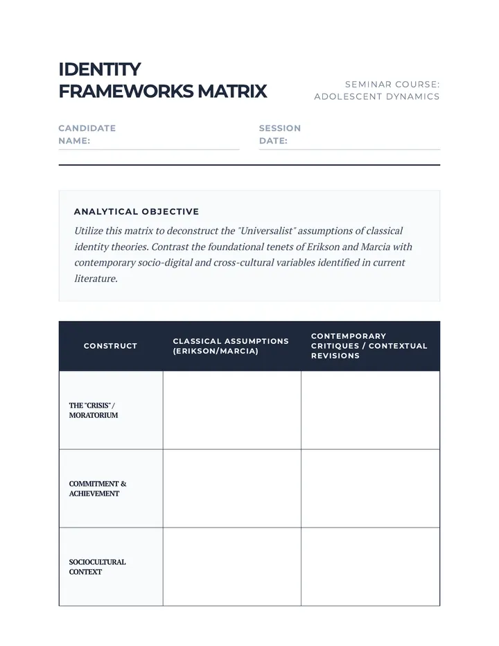 Identity Frameworks Matrix
