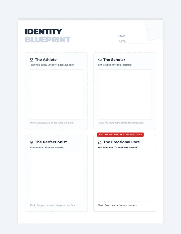Identity Blueprint Worksheet
