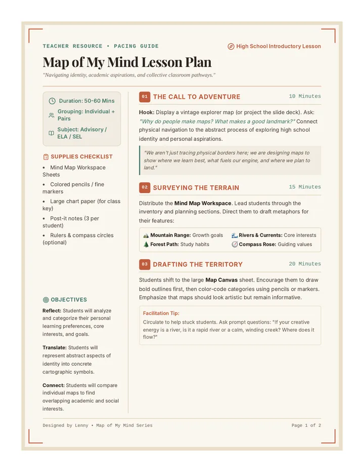 Mind Map Lesson Plan