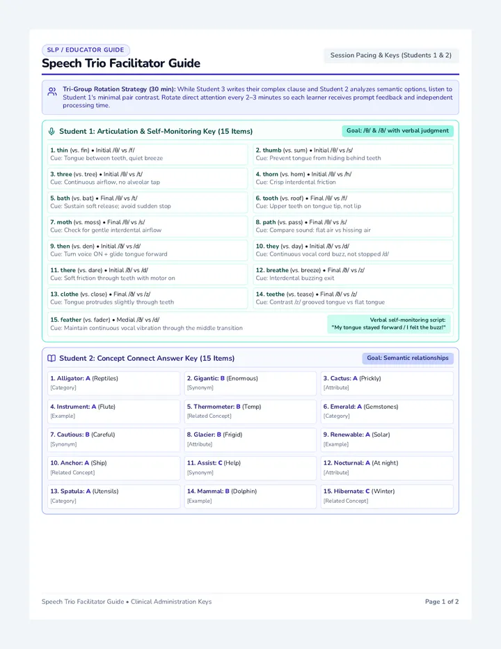 Speech Trio Facilitator Guide