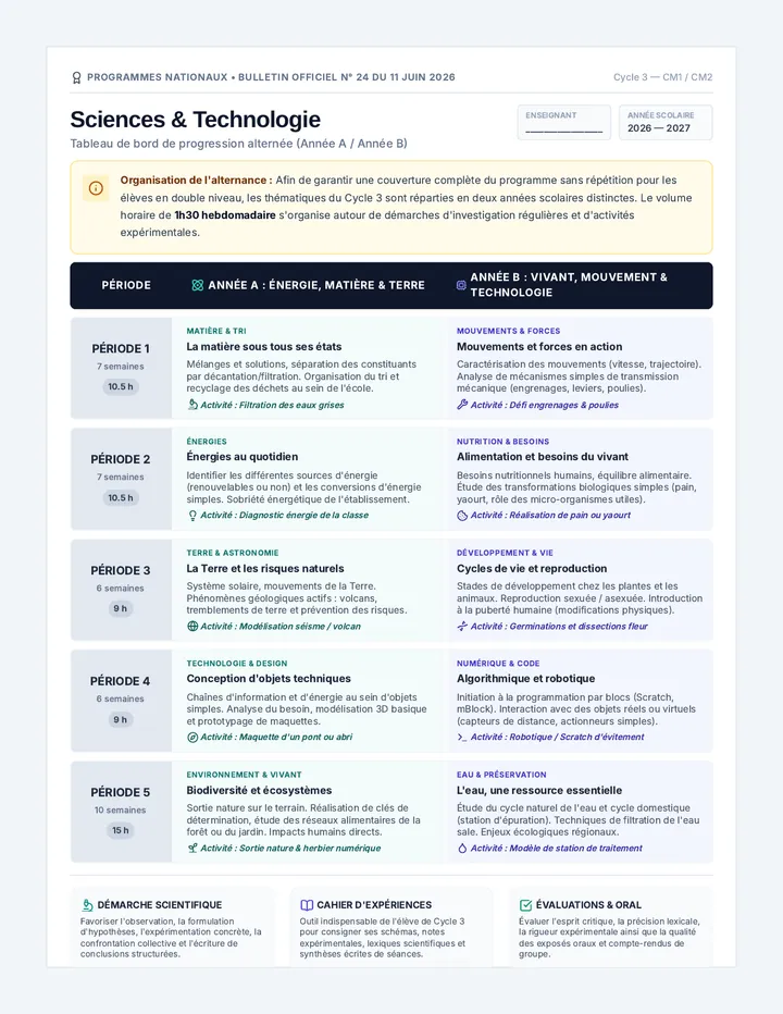 Sciences Progression Annuelle