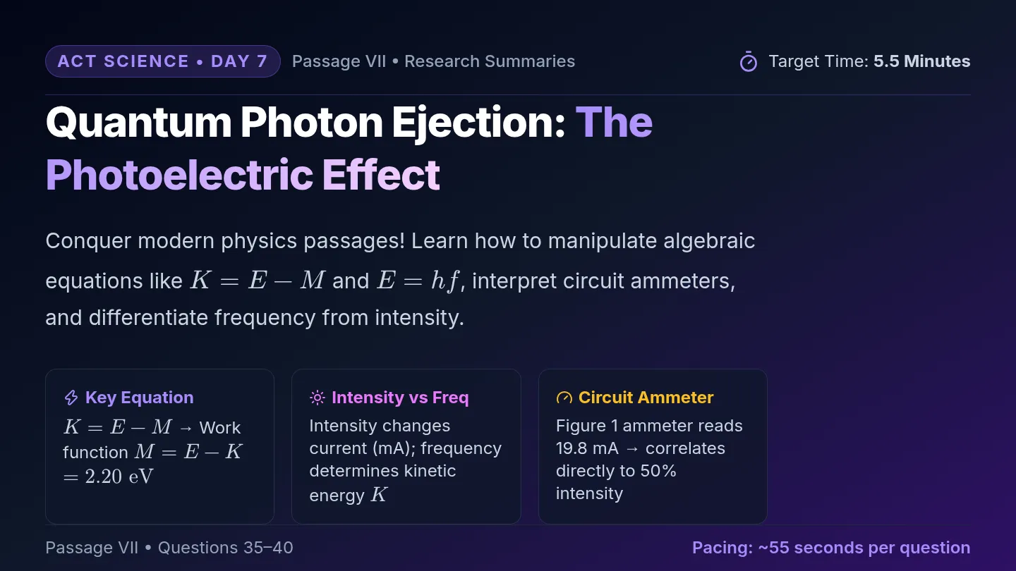 Photon Ejection Slides