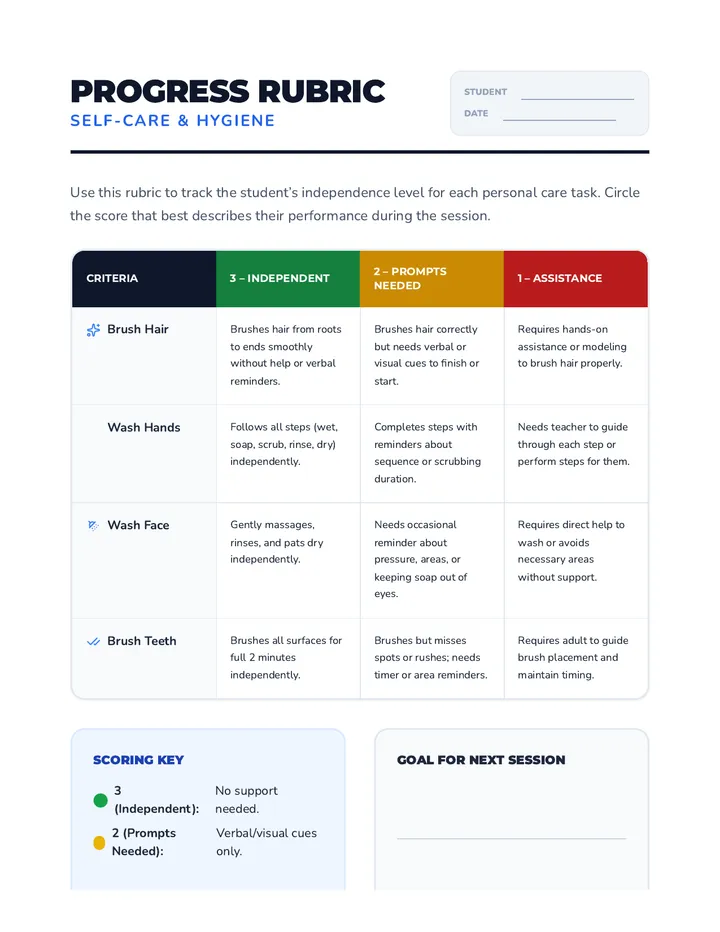 Self-Care Progress Rubric Doc