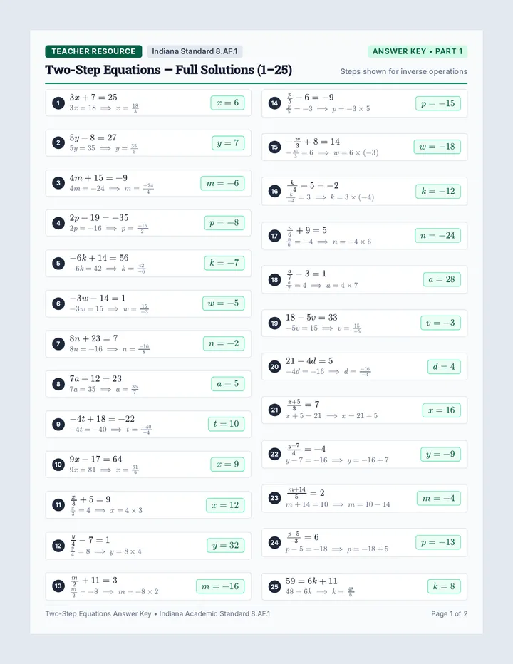 Two-Step Equations Answer Key