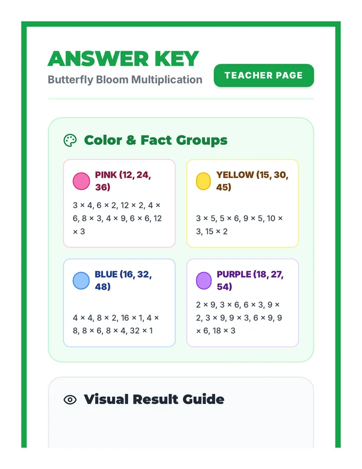 Butterfly Bloom Answer Key