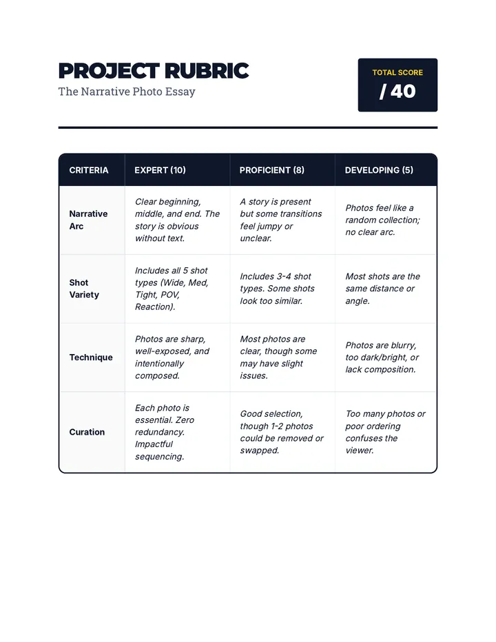 Photo Essay Rubric
