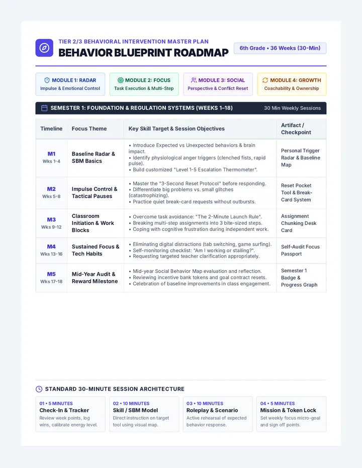 Blueprint Roadmap Guide