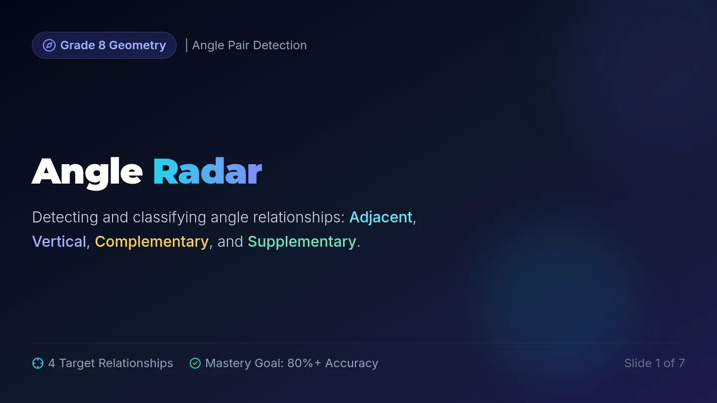 Angle Radar Slides