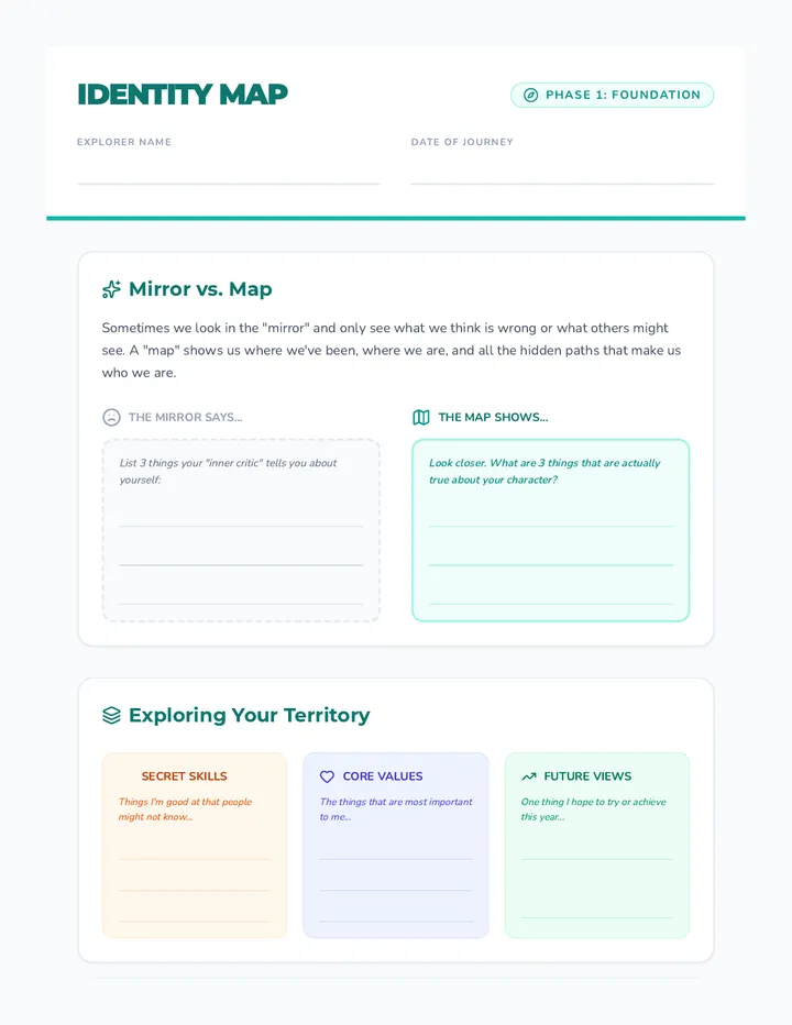 Identity Map Worksheet