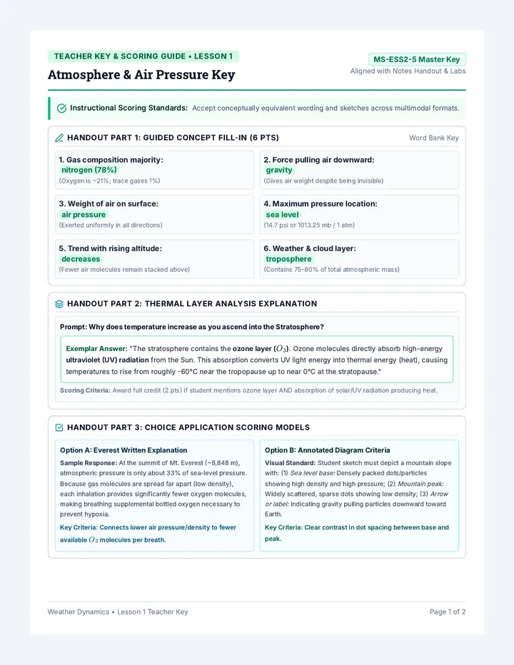 Atmosphere Answer Key