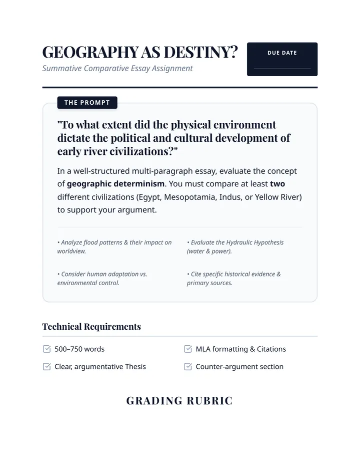 Geography Destiny Essay Guide