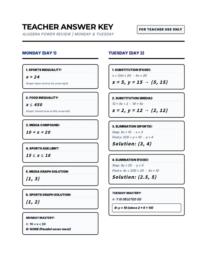 Algebra Power Review Answer Key