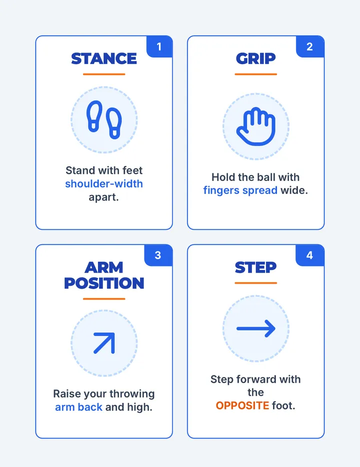 Throwing Techniques Cards