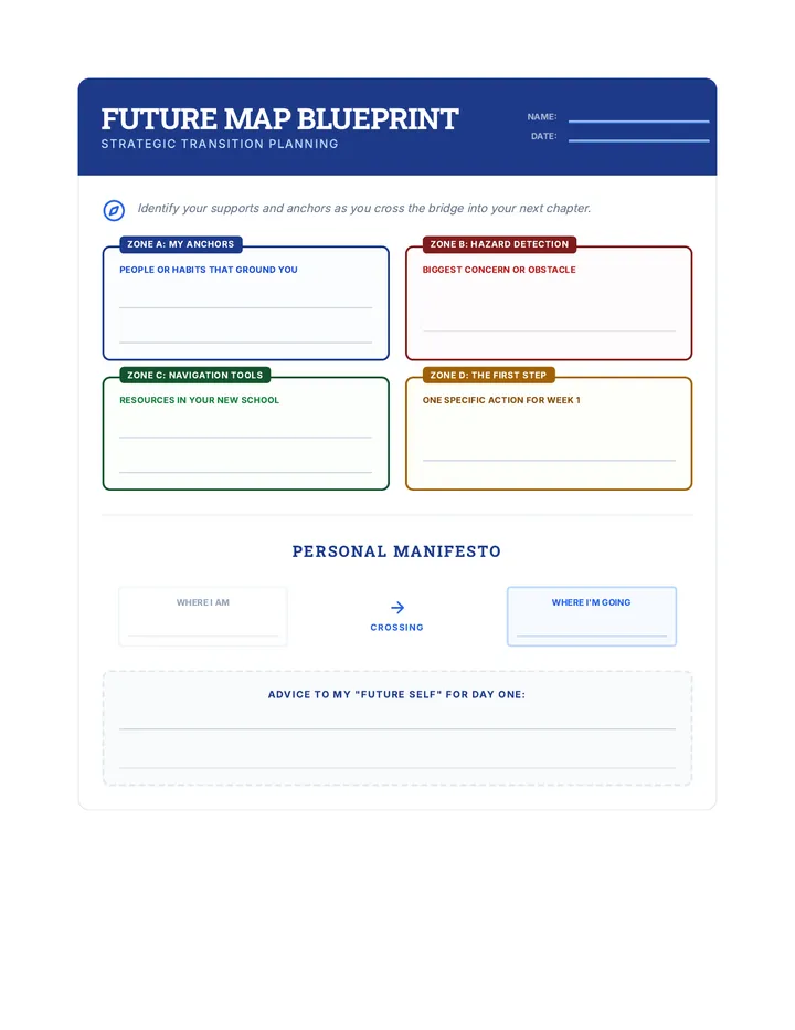 Future Map Activity