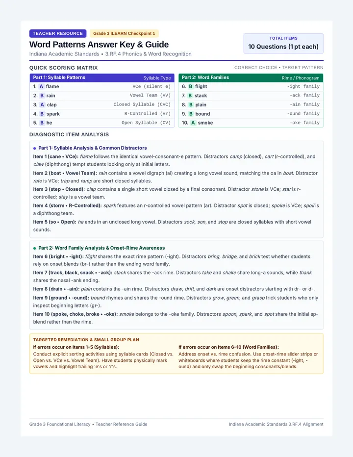 Word Patterns Answer Key