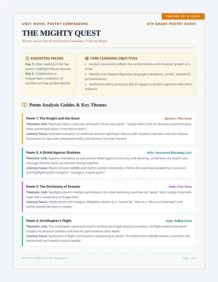 Mighty Quest Teacher Key