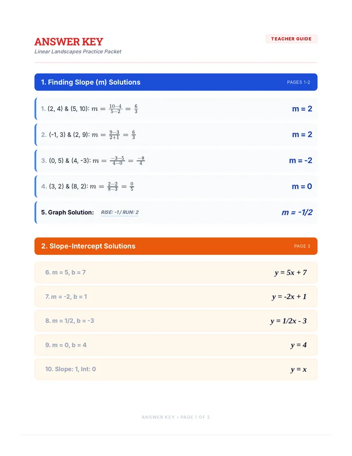 Linear Landscapes Answer Key