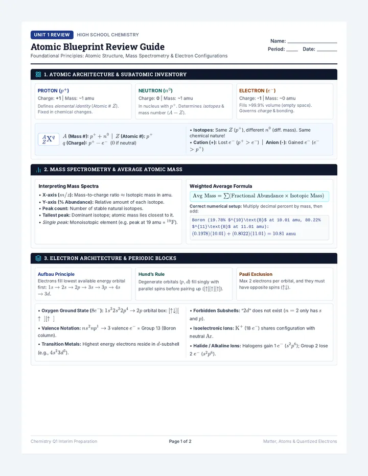 Atomic Blueprint Review Guide