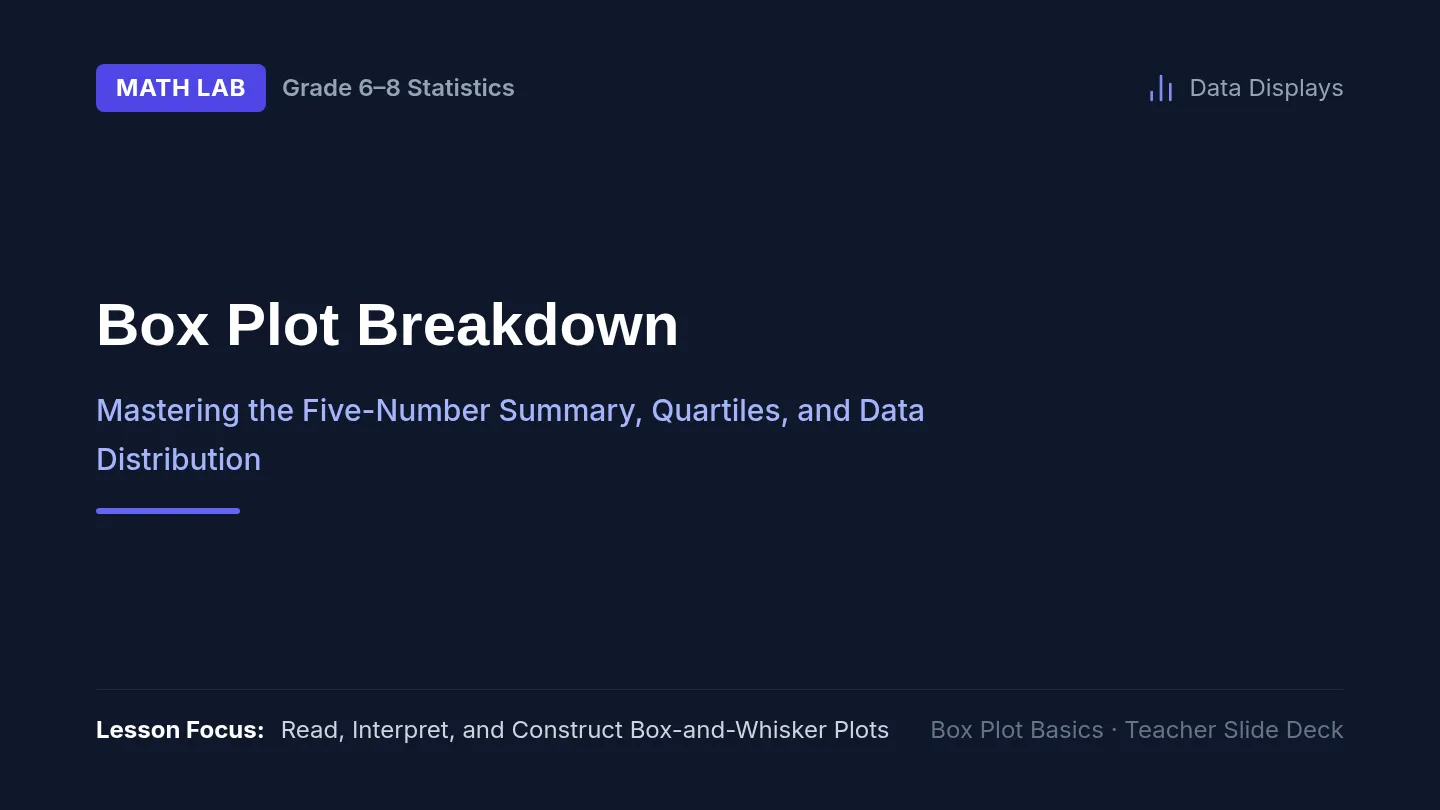 Box Plot Breakdown Slides
