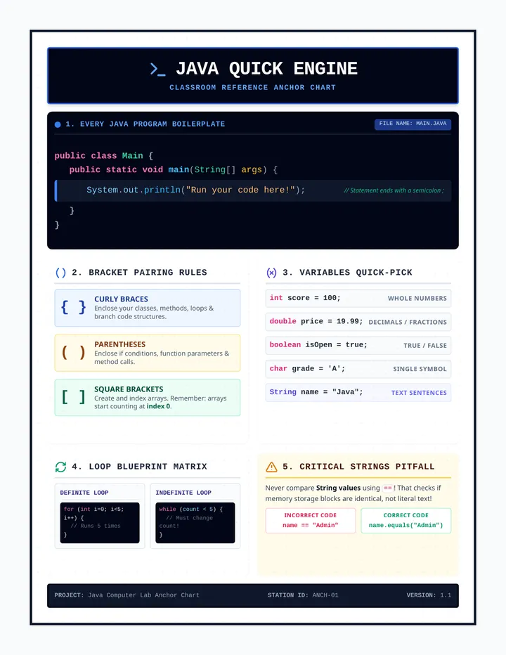 Java Classroom Poster