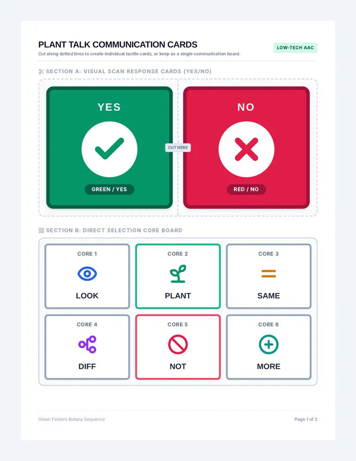 Plant Talk Communication Cards