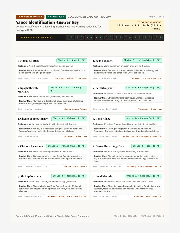 Sauce Sleuth Answer Key