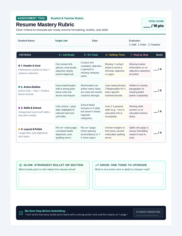 Resume Mastery Rubric