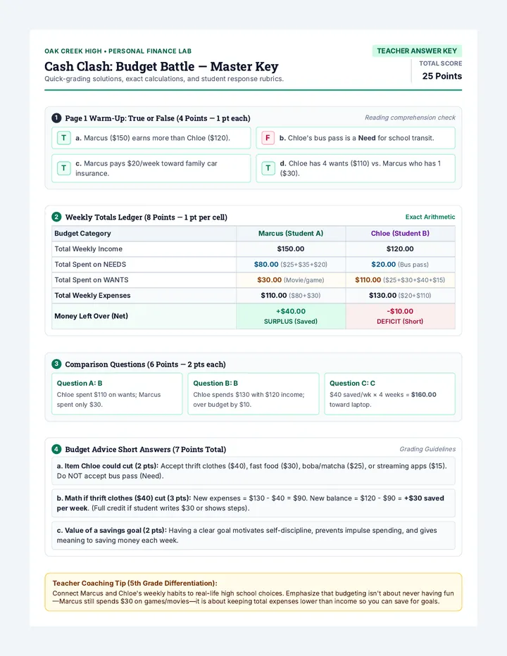 Cash Clash Answer Key