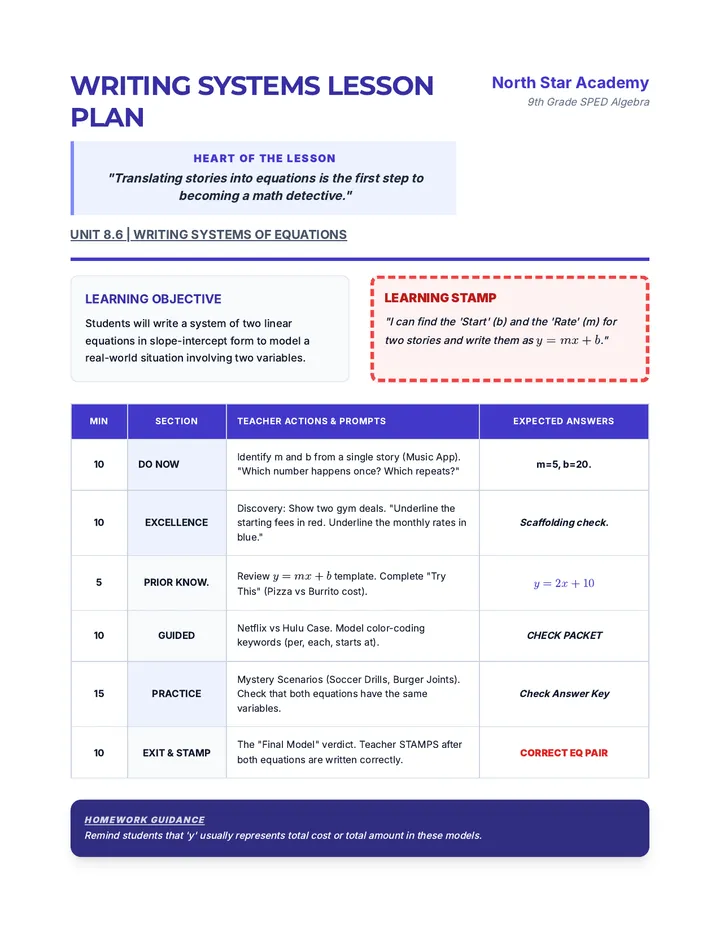 Writing Systems Lesson Plan