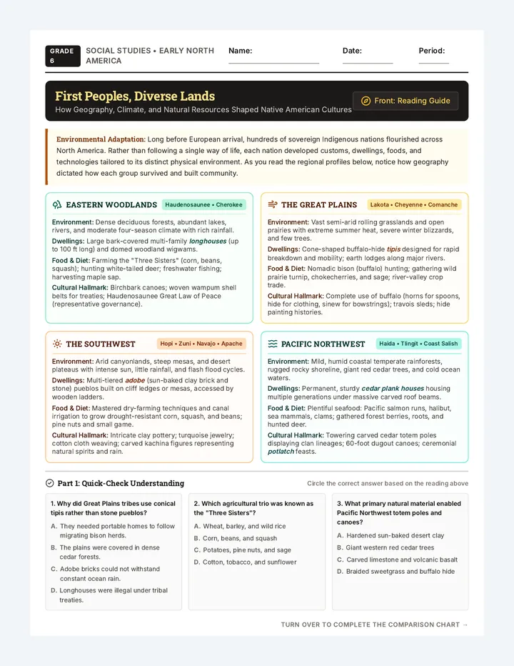 Tribal Lands Comparison Worksheet