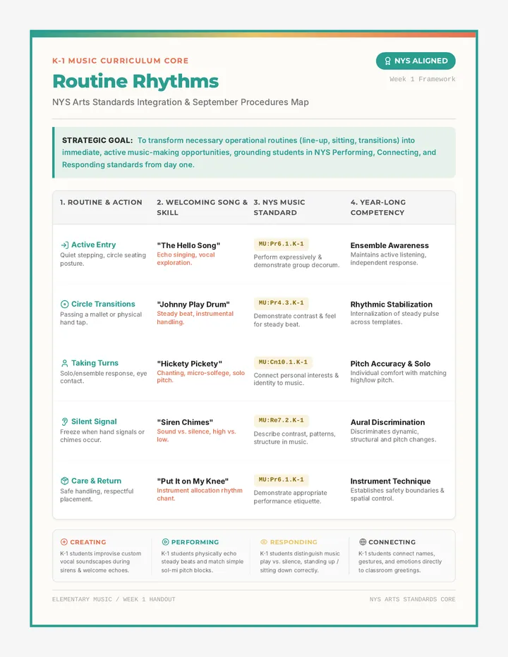 Routine Rhythms Curriculum Map