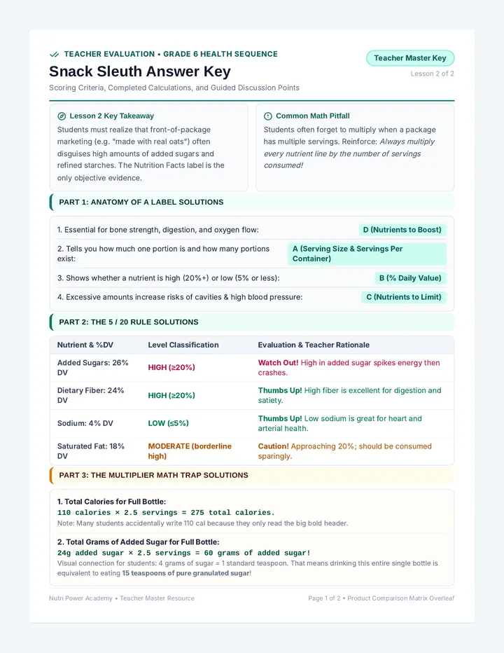 Snack Sleuth Answer Key