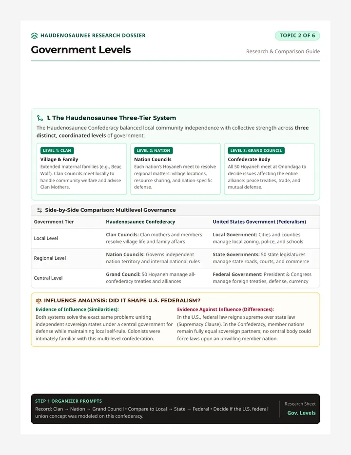 Government Levels Reading Sheet