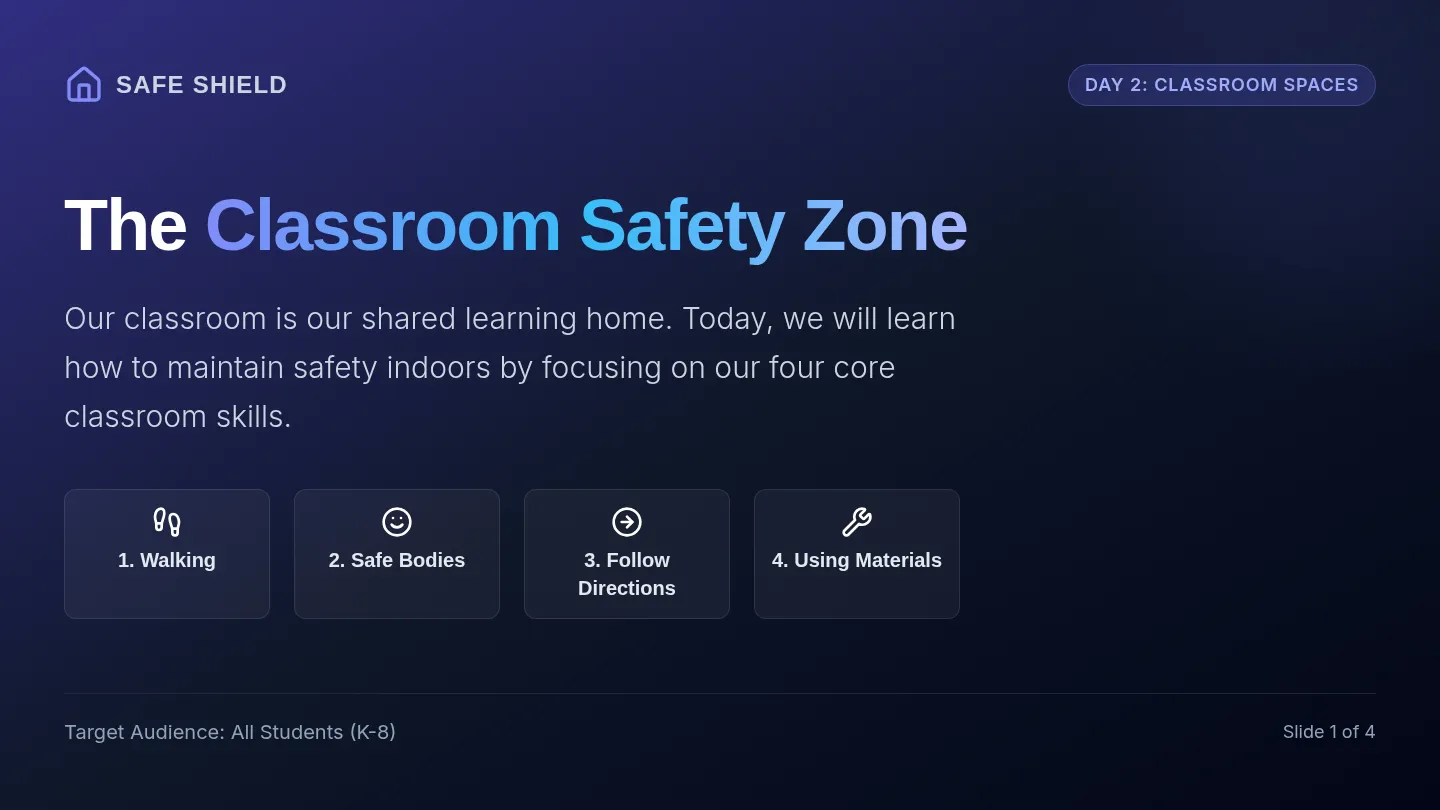 Classroom Safety Slides