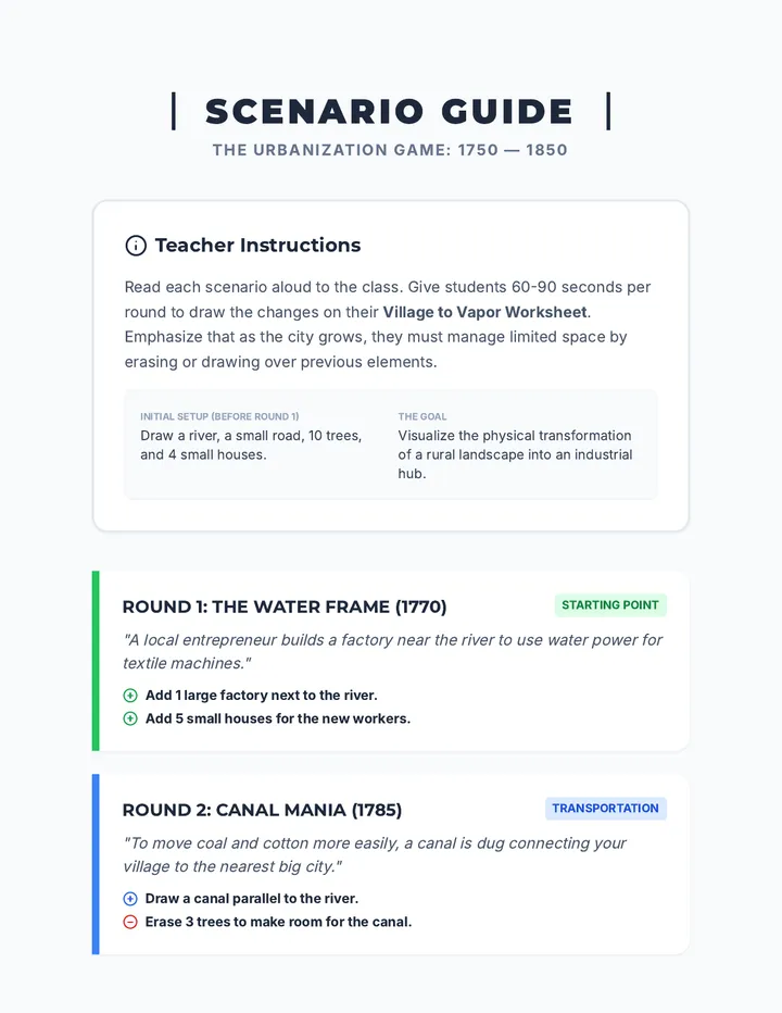 Urbanization Game Scenarios Teacher Guide