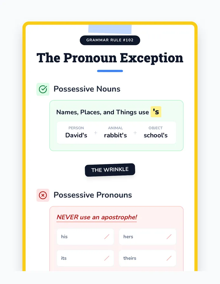 Pronoun Exception Anchor Chart